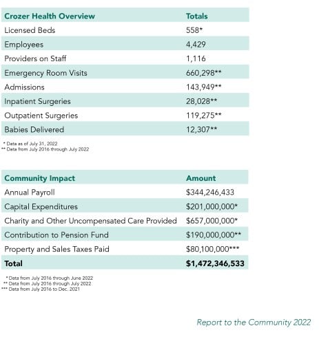 Crozer Community Booklet Fact Sheet page 4 JPEG.jpg